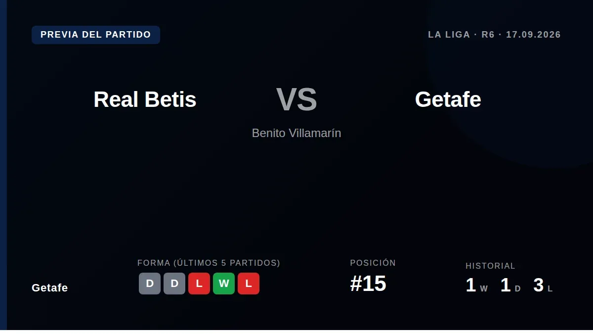 José María Sánchez Martínez dirigirá el choque de la sexta jornada de LaLiga entre el Real Betis y el Getafe, un árbitro...