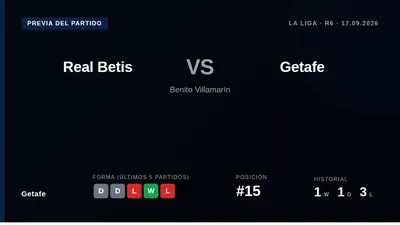 José María Sánchez Martínez will officiate the La Liga match between Real Betis and Getafe, a referee with extensive...