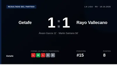 Martín Satriano cancelled out Álvaro García's early strike as Getafe claimed a point at home to Rayo Vallecano, a result...