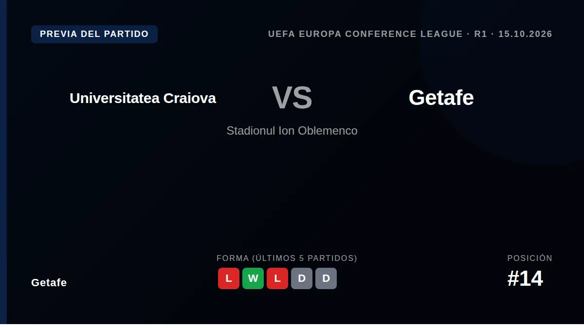 El Getafe inicia su andadura en la UEFA Conference League este jueves ante el Universitatea Craiova, buscando un...