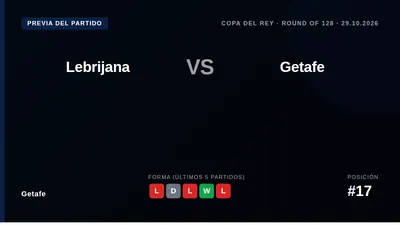 El Getafe, 17.º en La Liga, busca un triunfo que corte su mala racha cuando enfrente al modesto Lebrija en la primera...