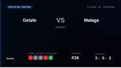 Getafe host Malaga at the Coliseum needing points after taking just two from their last five matches, with five key...